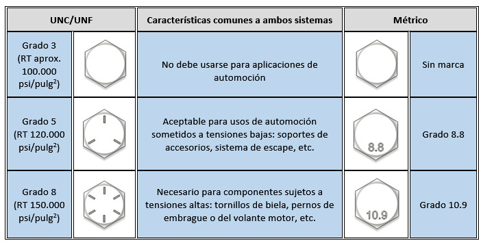 grados de acero